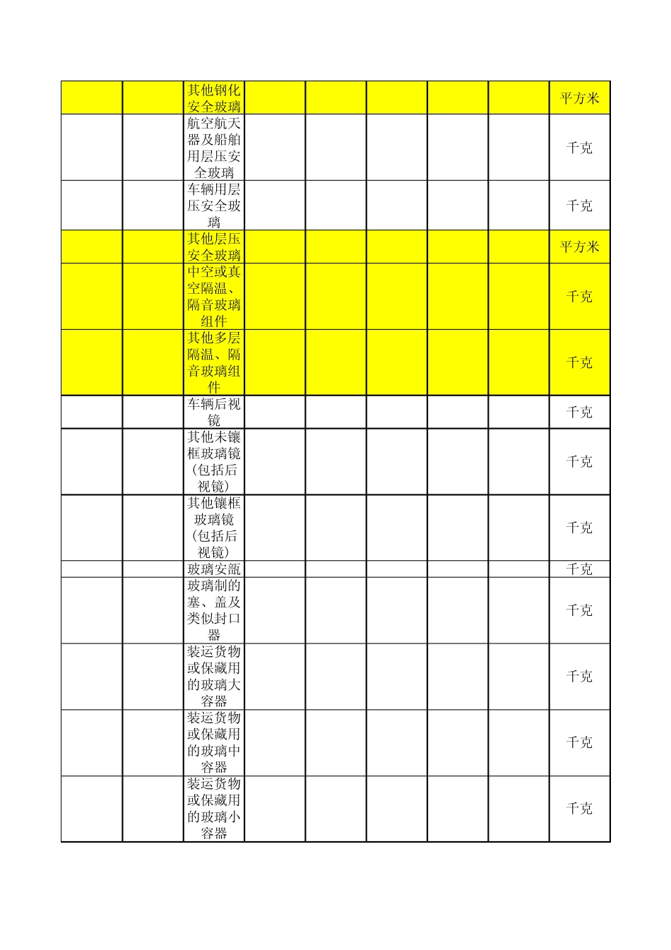 玻璃HSCODE_第3页