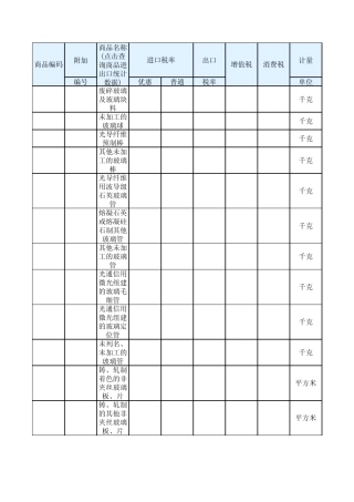 玻璃HSCODE