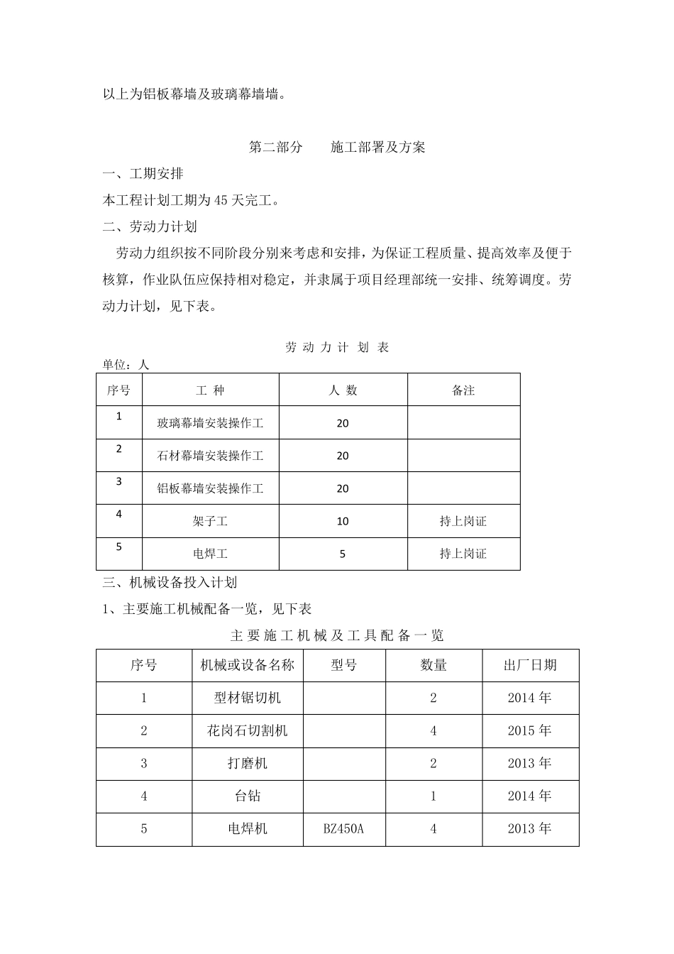 玻璃、铝板、石材施工组织设计_第3页