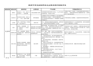 玻璃中常见缺陷种类及主要来源和控制方法