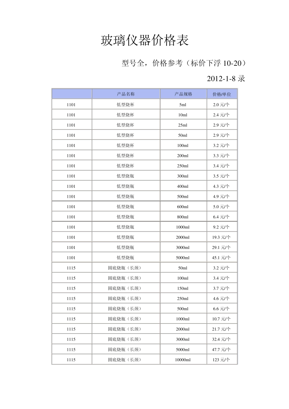 玻璃仪器价格型号(型号全,价格参考)_第1页