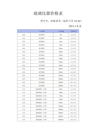 玻璃仪器价格型号(型号全,价格参考)