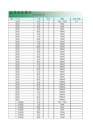 玻璃仪器化学试剂价格参考大全