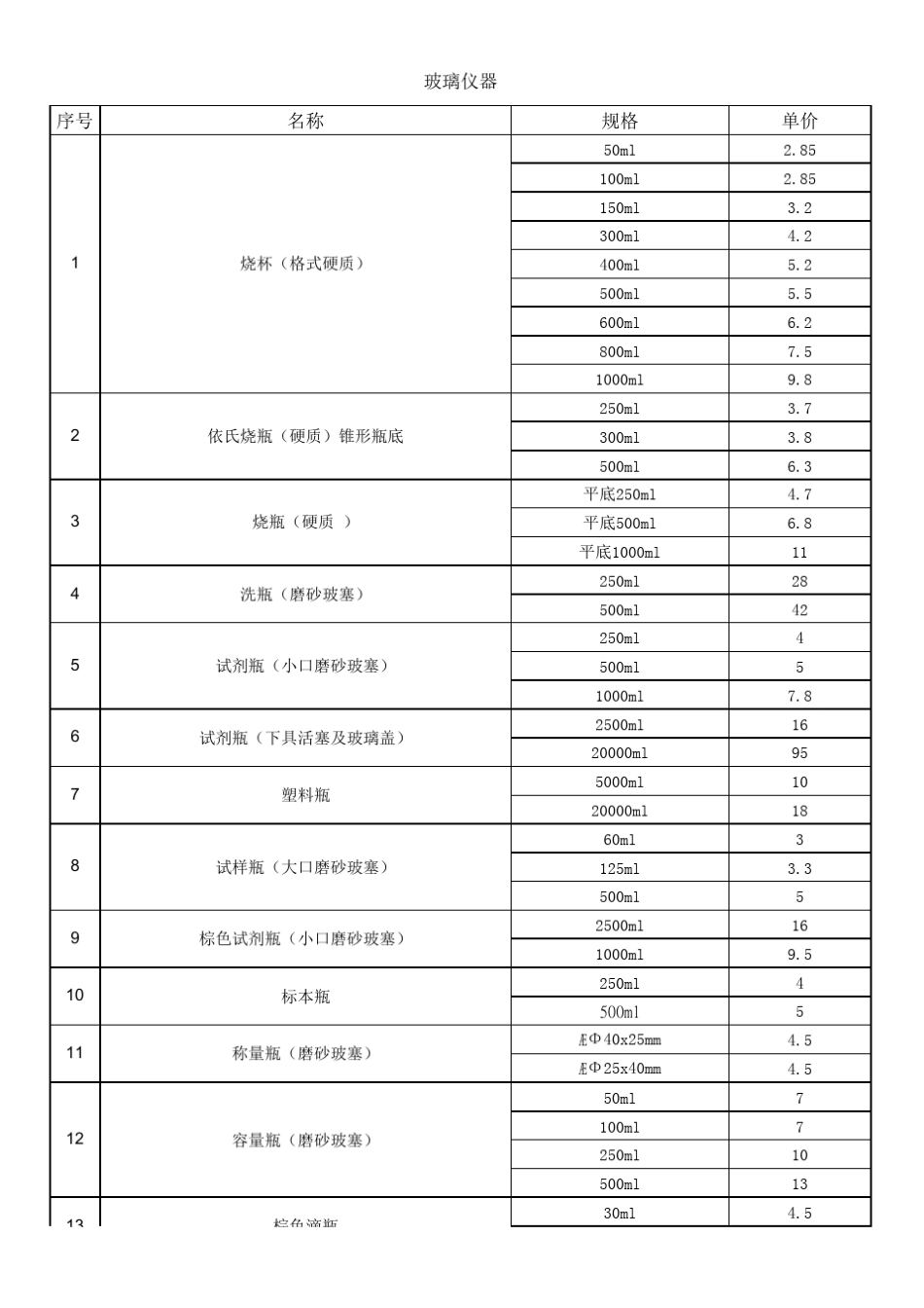 玻璃仪器及化学试剂_第1页