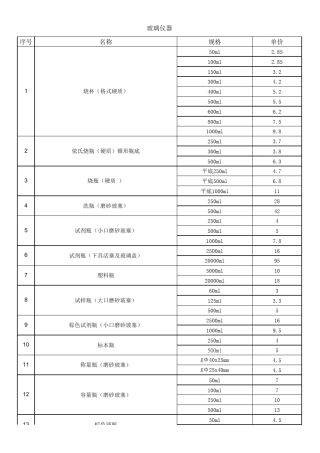 玻璃仪器及化学试剂
