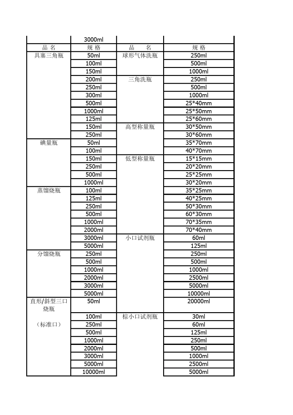 玻璃仪器规格表_第2页