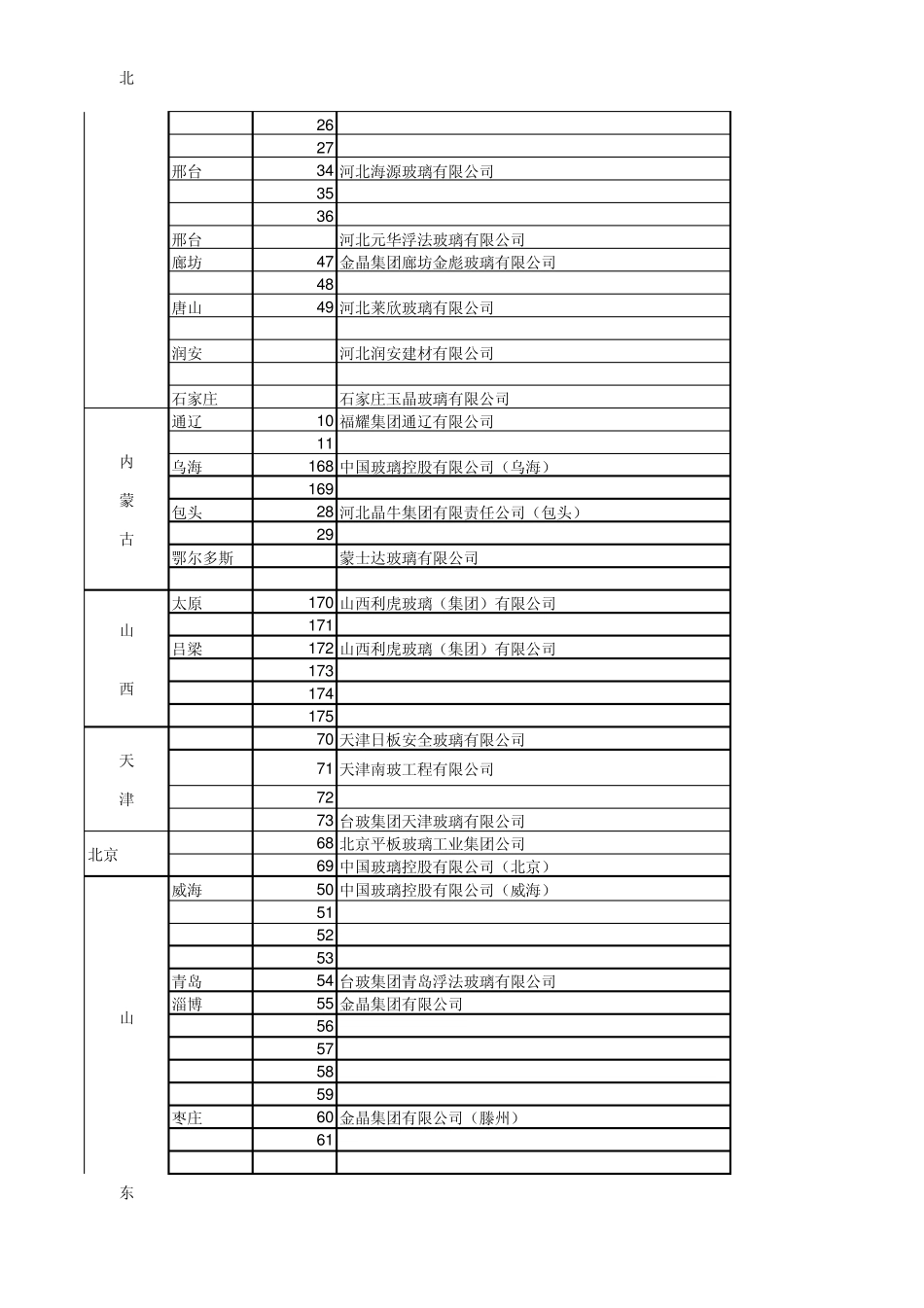 玻璃厂的燃料_第2页