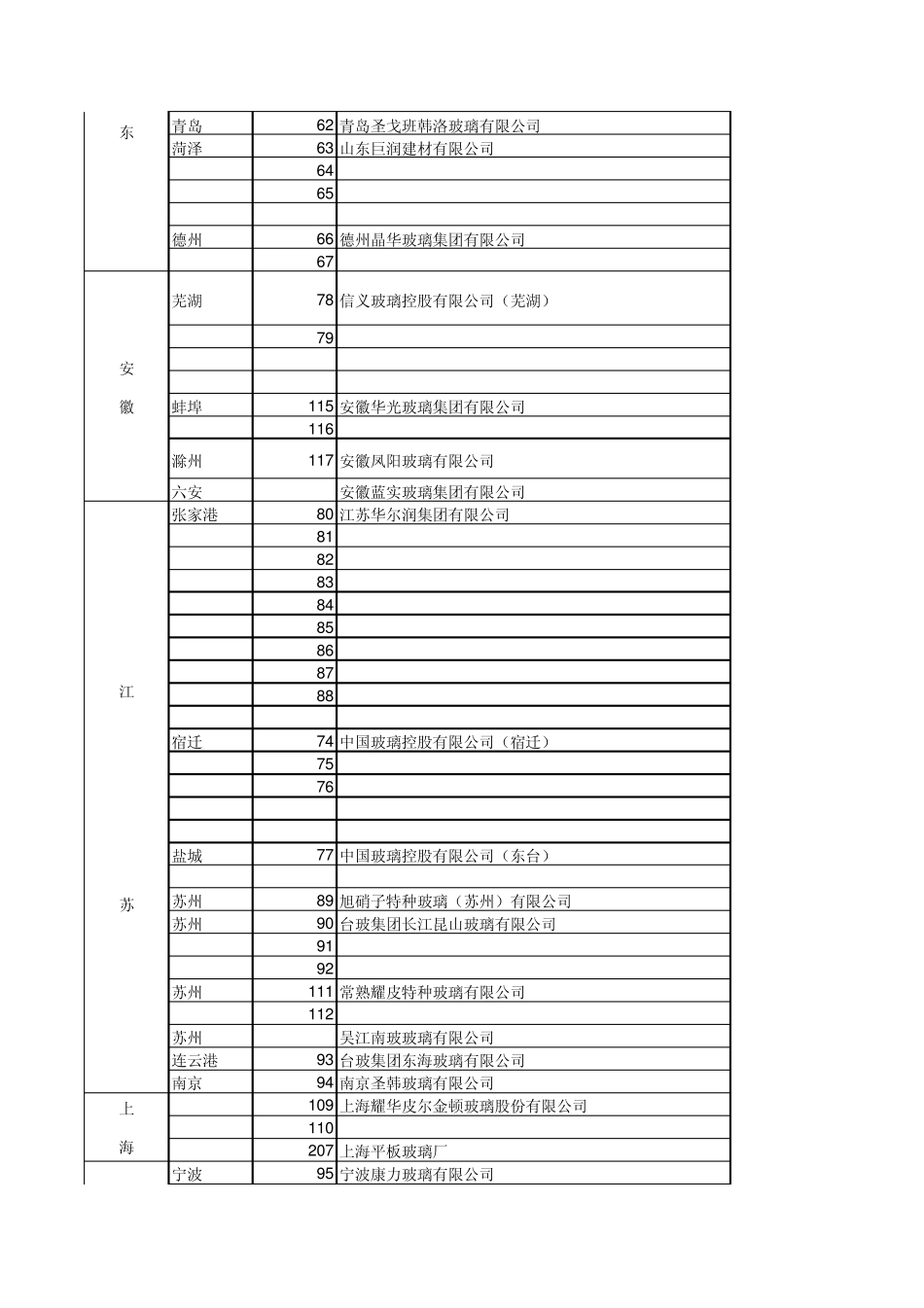 玻璃厂的燃料_第3页
