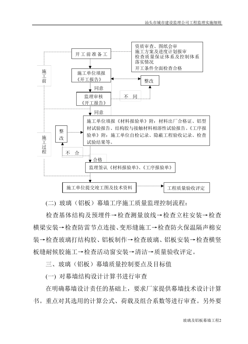 玻璃及铝板幕墙工程监理细则_第2页