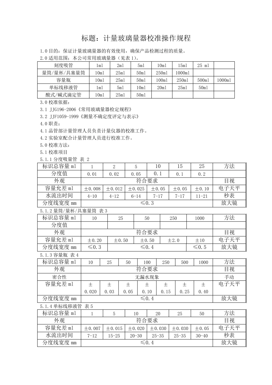 玻璃器皿校准规程_第1页
