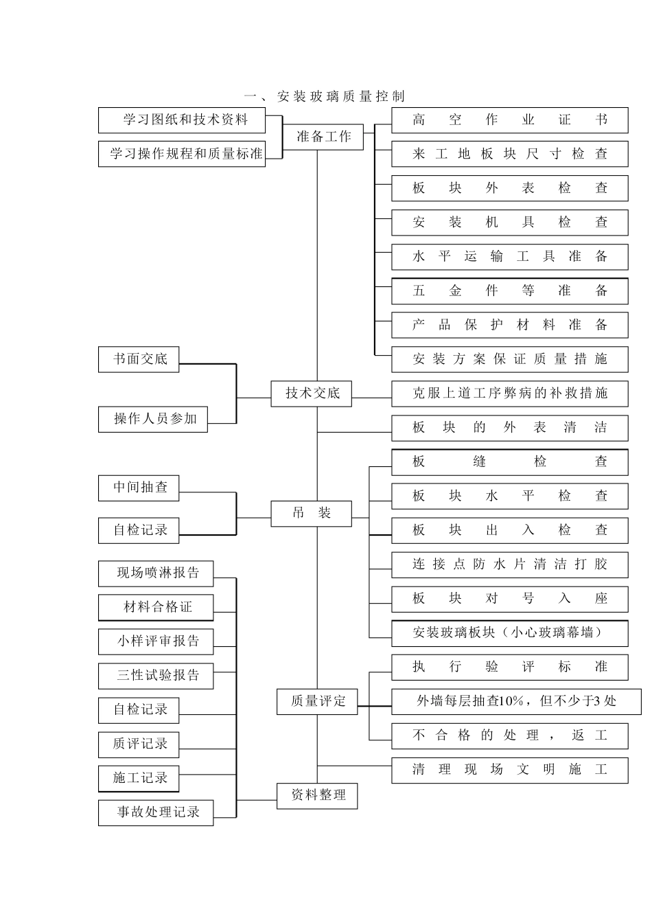 玻璃安装专项施工方案_第2页
