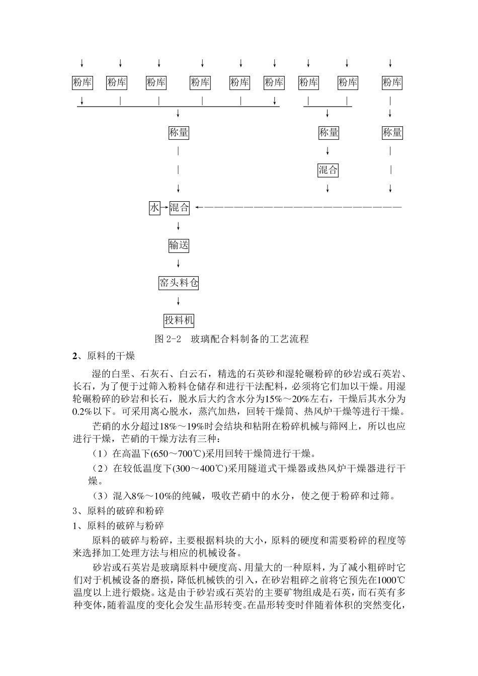 玻璃工艺流程设计_第3页