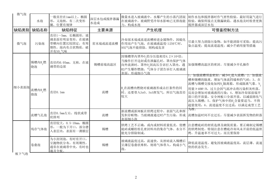 玻璃常见缺陷_第2页