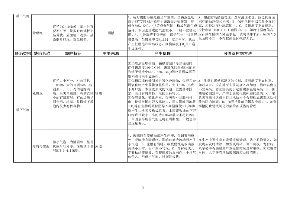 玻璃常见缺陷_第3页
