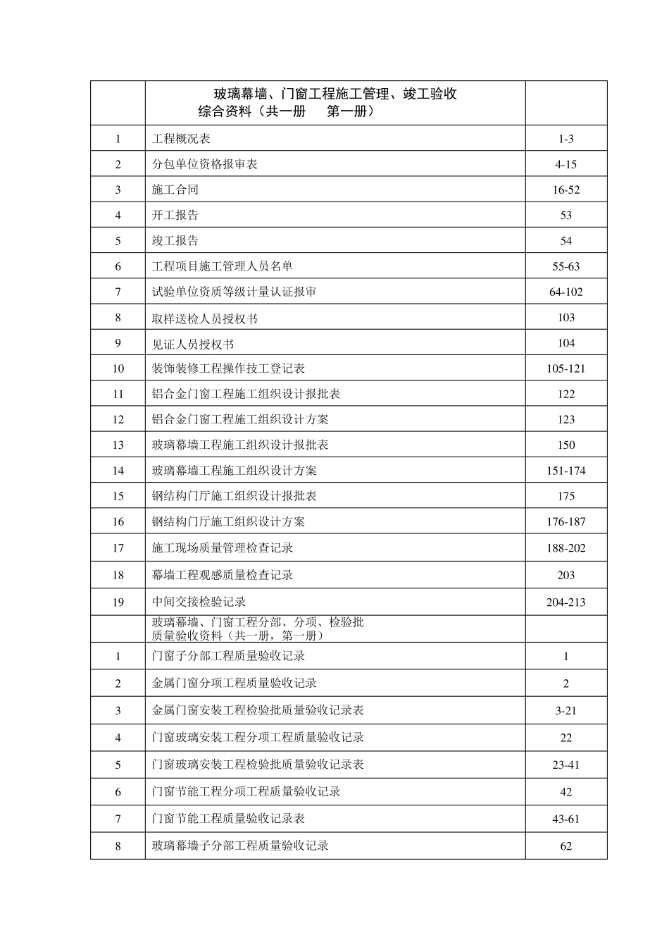 玻璃幕墙、门窗工程竣工验收资料目录_第1页