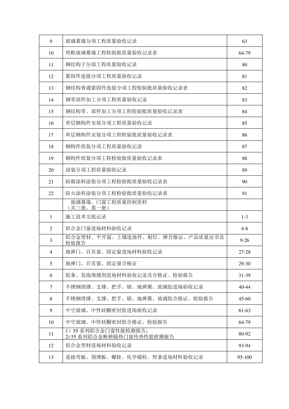 玻璃幕墙、门窗工程竣工验收资料目录_第2页