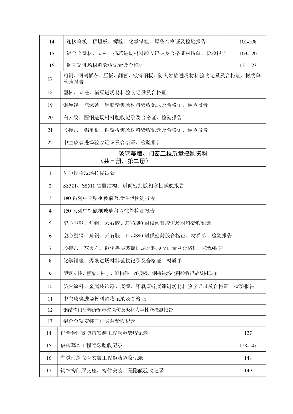 玻璃幕墙、门窗工程竣工验收资料目录_第3页