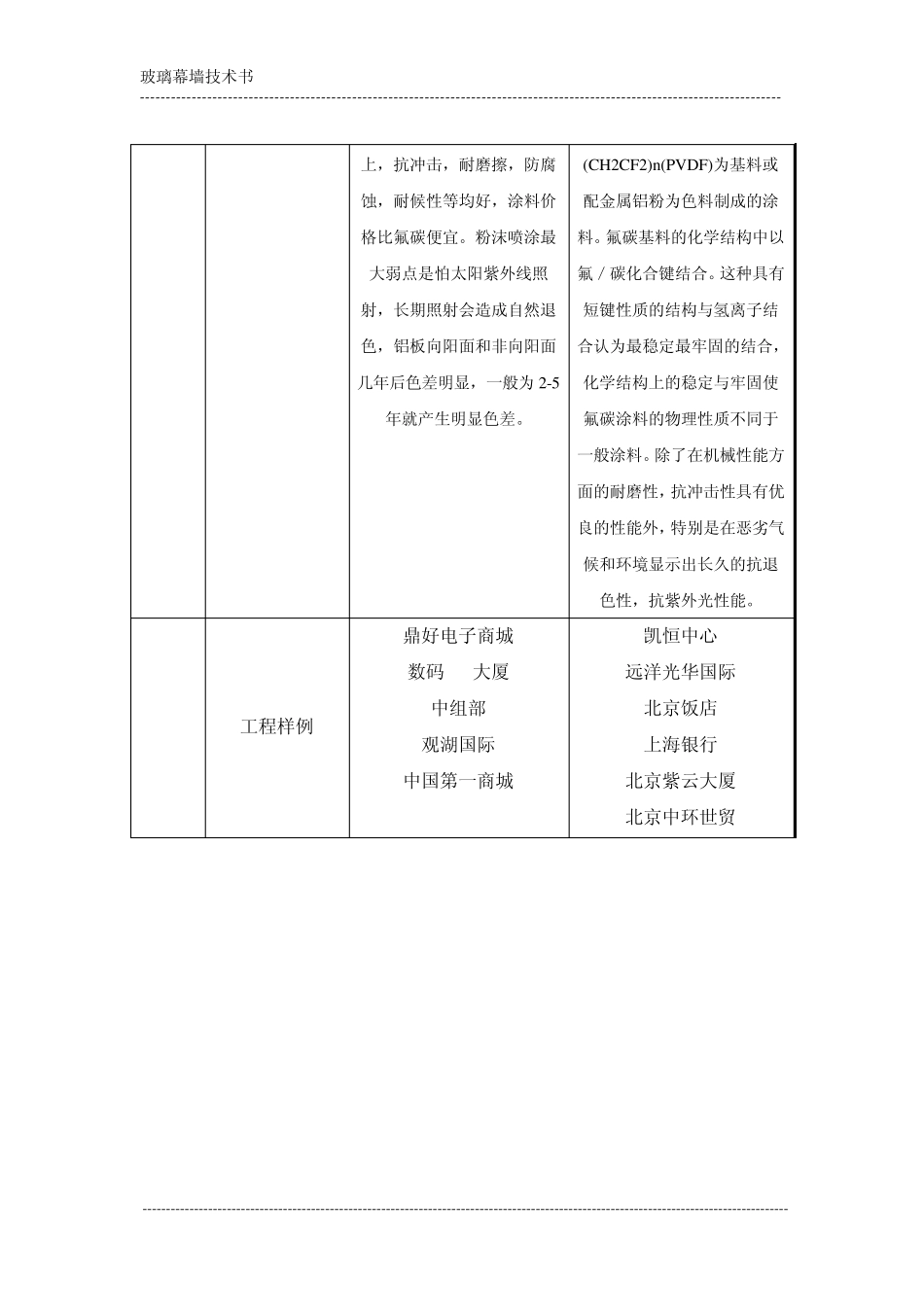 玻璃幕墙分类比较技术书_第2页