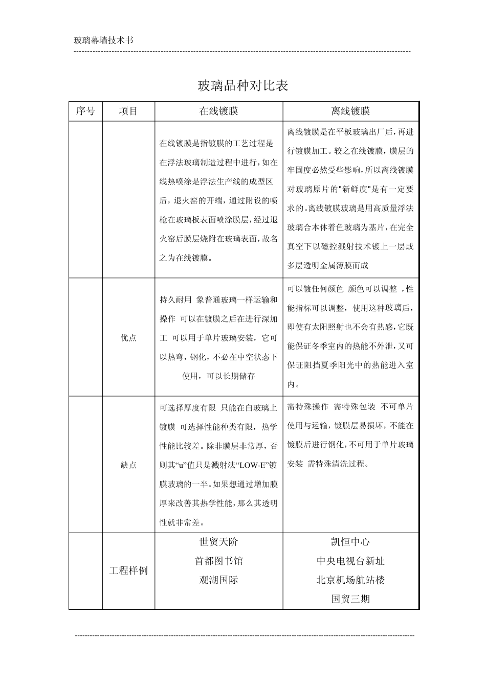 玻璃幕墙分类比较技术书_第3页