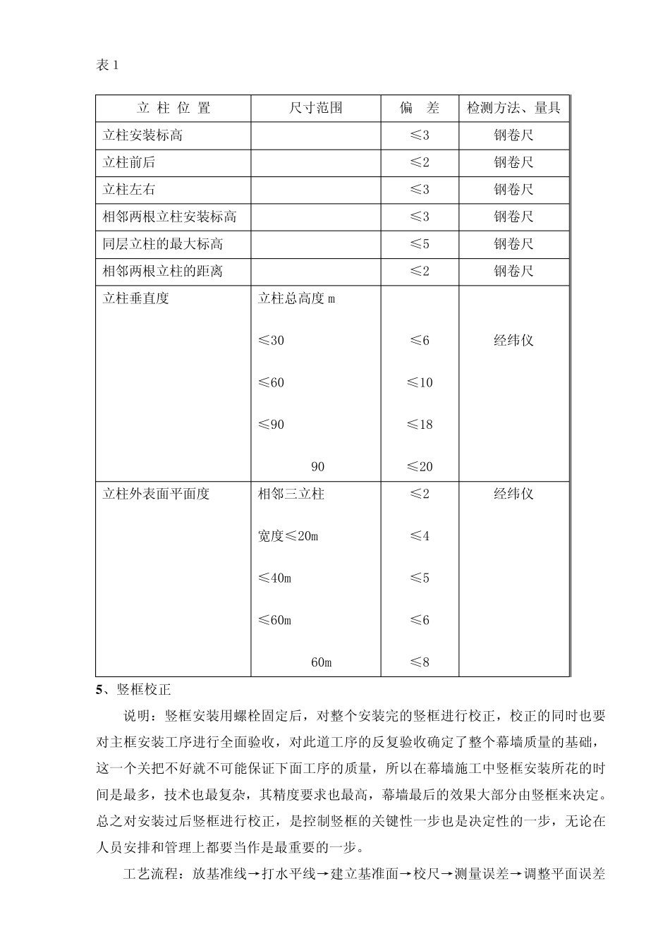 玻璃幕墙施工技术交底_第3页