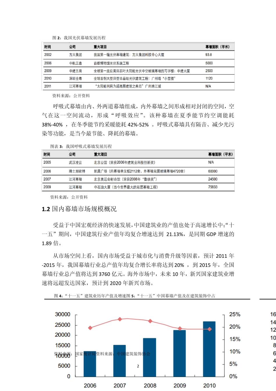 玻璃幕墙行业_第3页