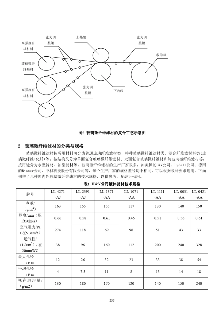 玻璃微纤维液体过滤材料_第3页