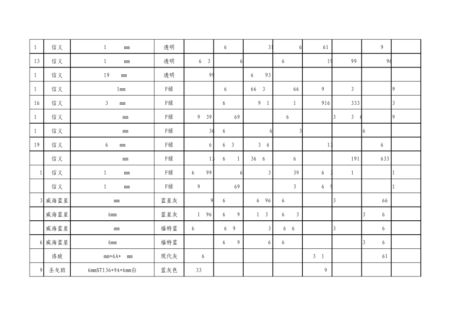 玻璃性能参数汇总表_第2页