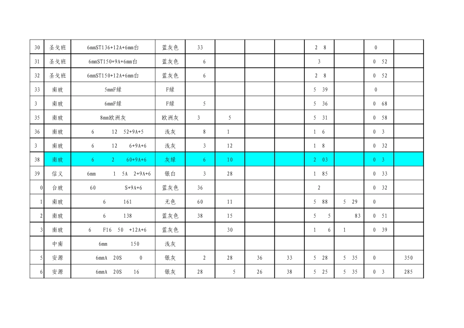玻璃性能参数汇总表_第3页