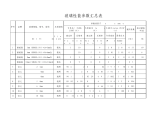 玻璃性能参数汇总表