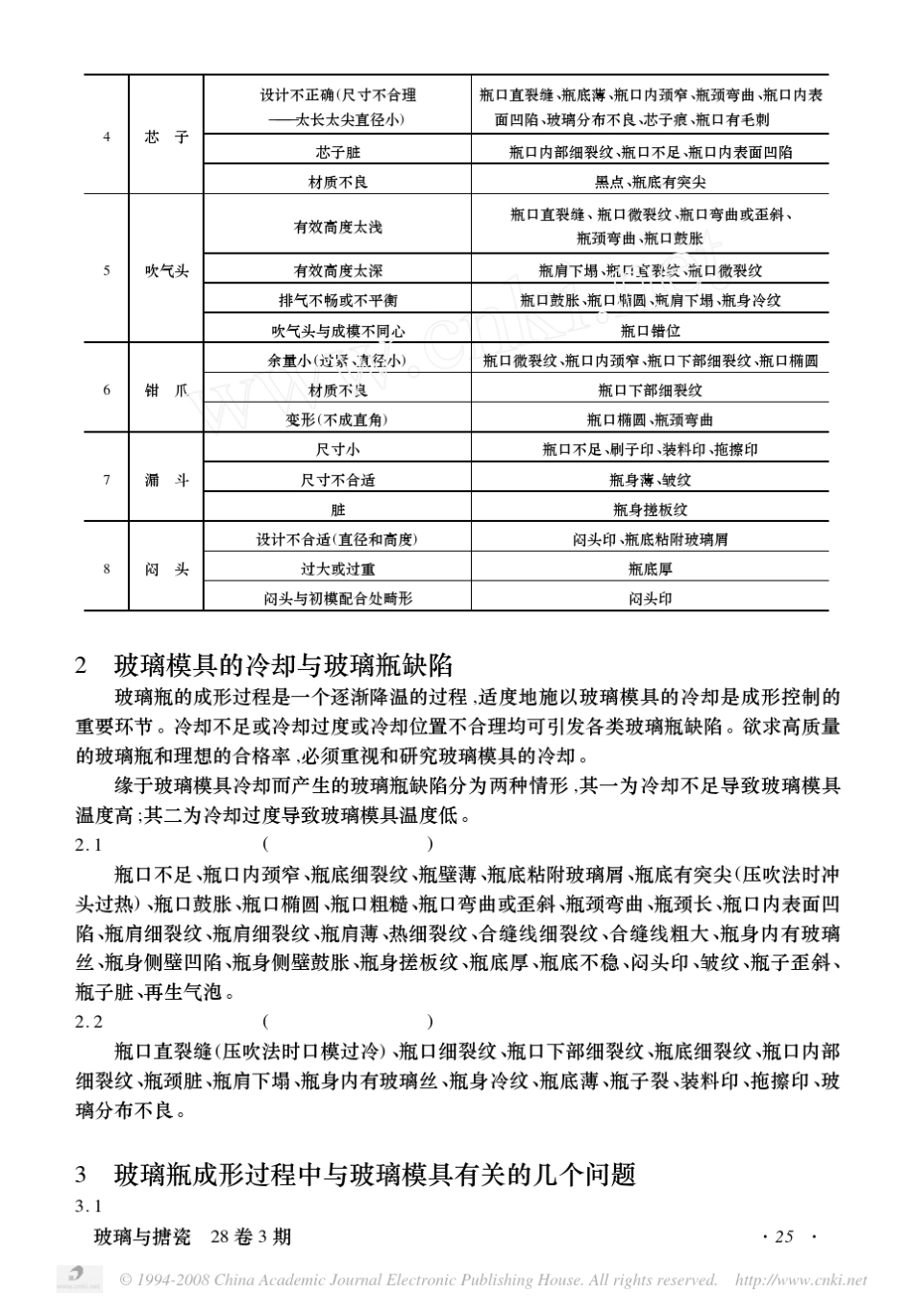 玻璃模具与玻璃瓶缺陷_第3页