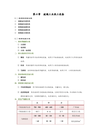 玻璃窑用耐火材料