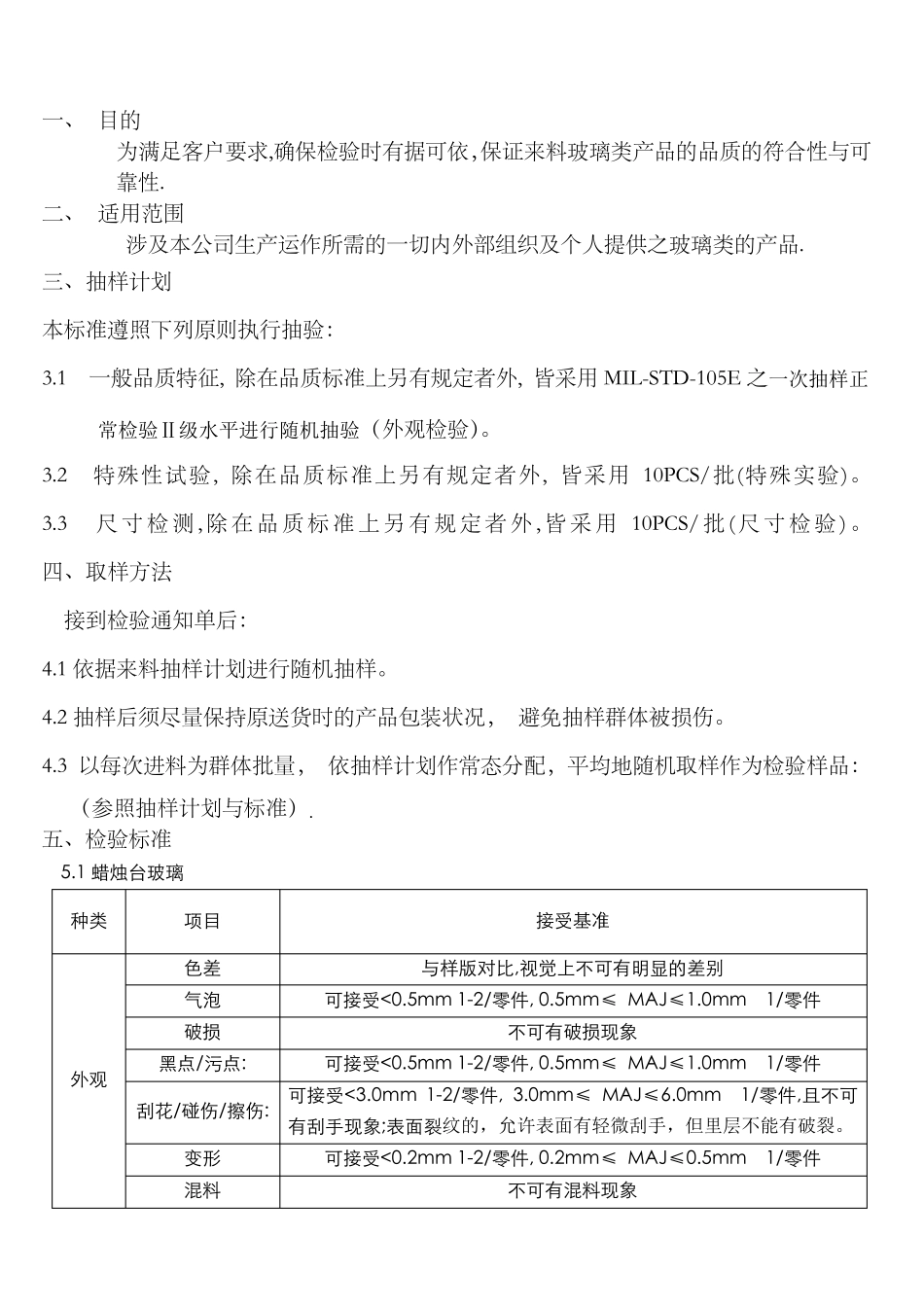 玻璃类产品检验规范_第2页