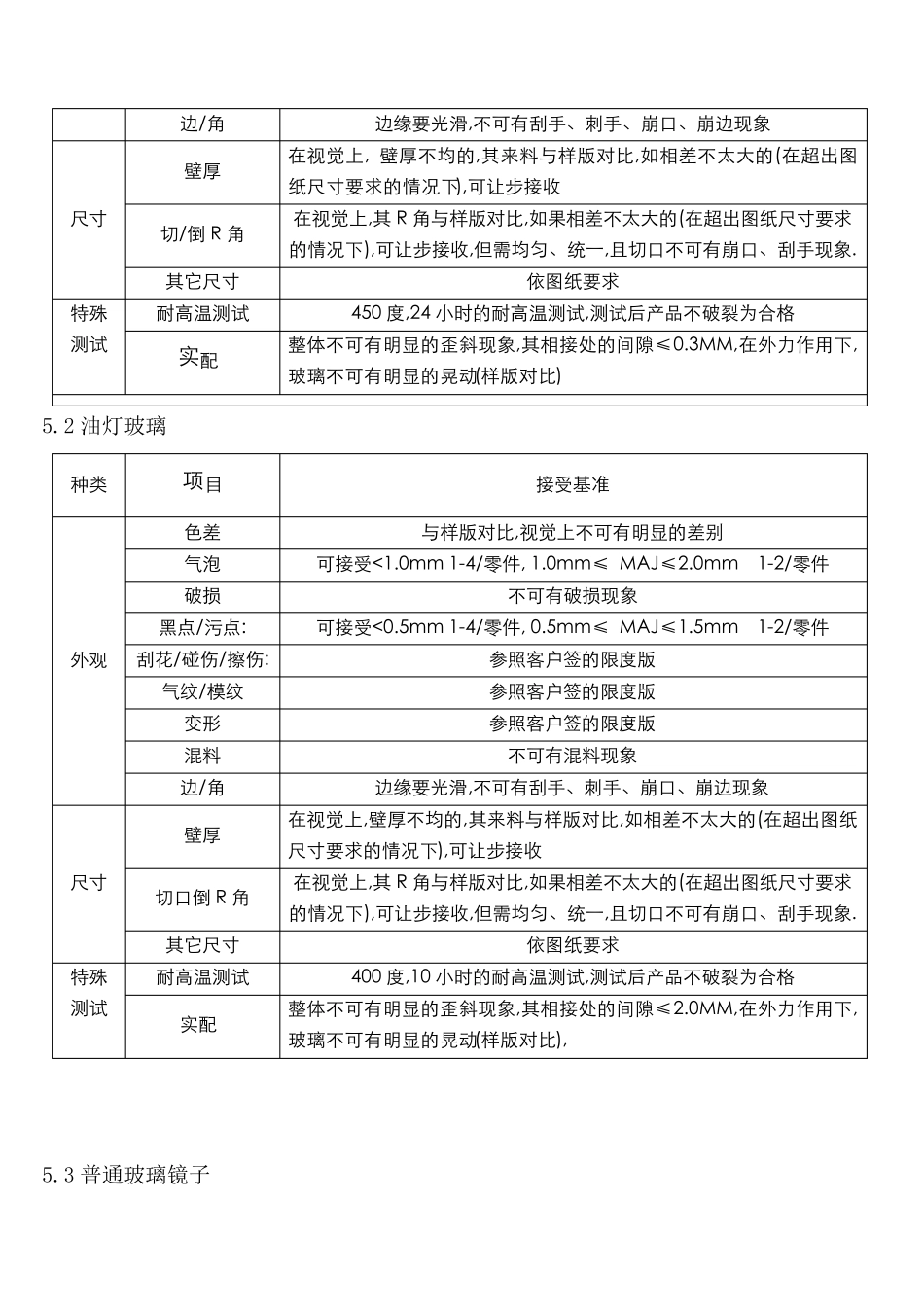 玻璃类产品检验规范_第3页