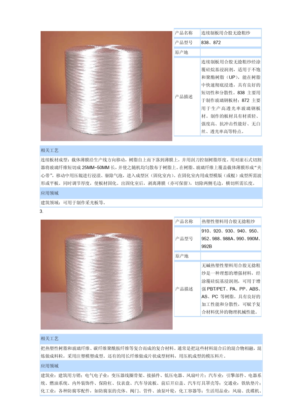 玻璃纤维产品介绍_第2页