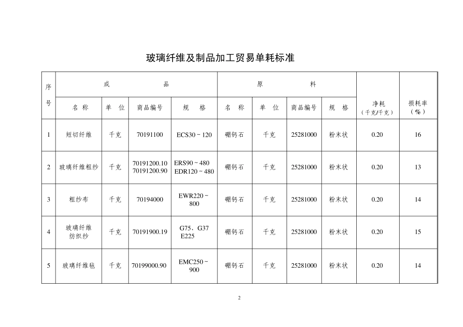 玻璃纤维及制品_第2页