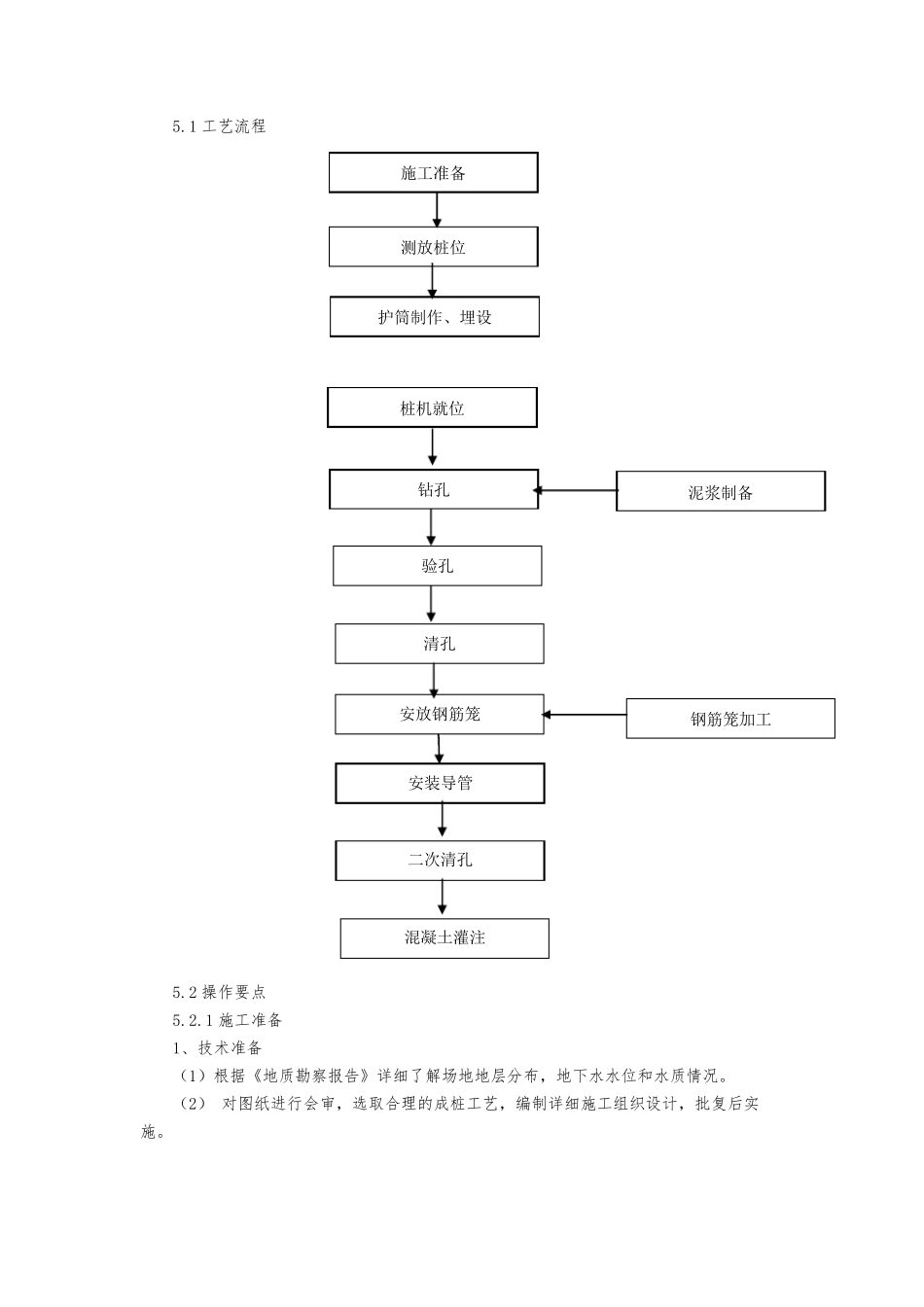玻璃纤维筋施工工法_第2页