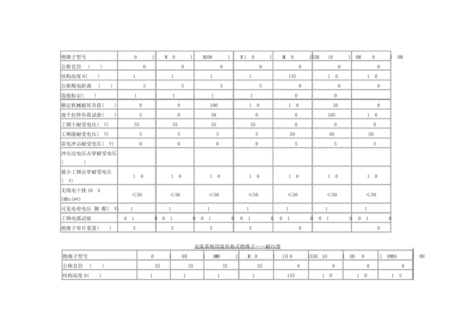 玻璃绝缘子参数_第2页