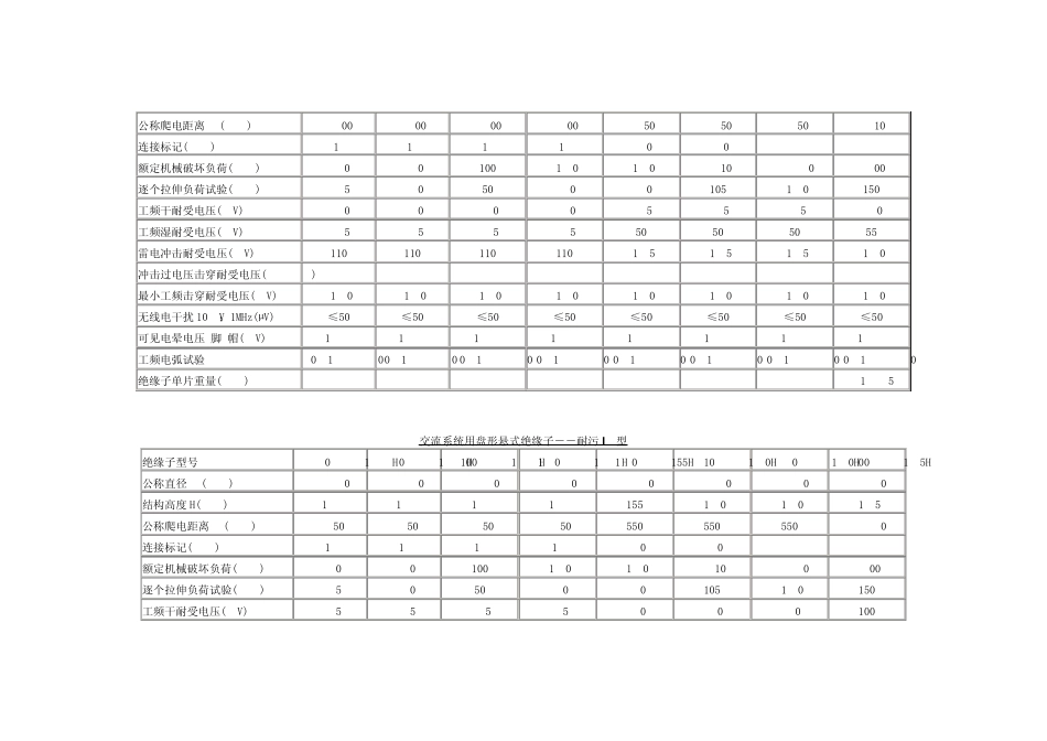玻璃绝缘子参数_第3页