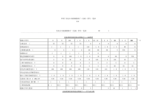 玻璃绝缘子参数