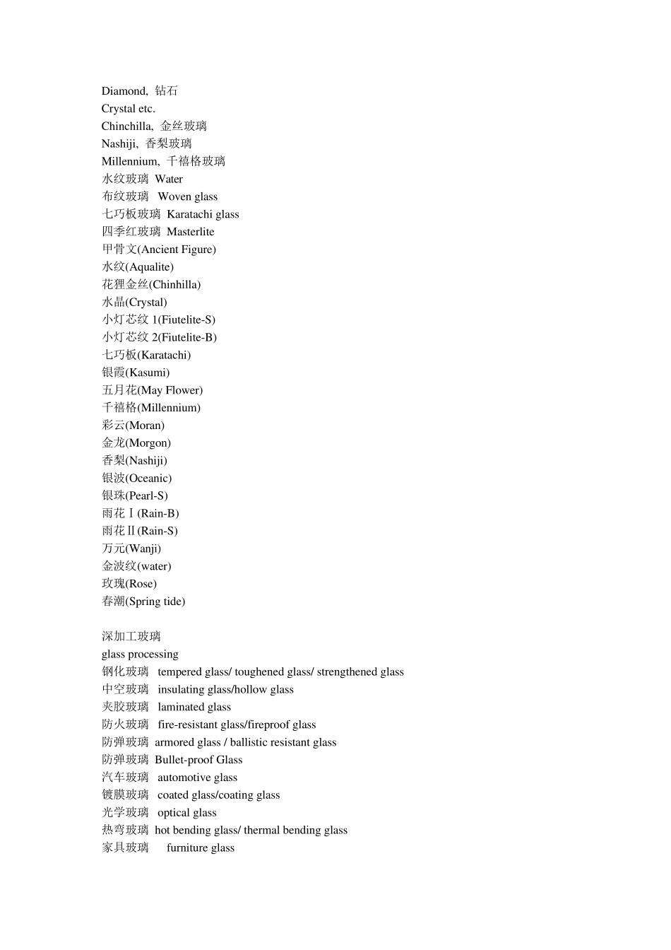 玻璃行业英文术语_第1页