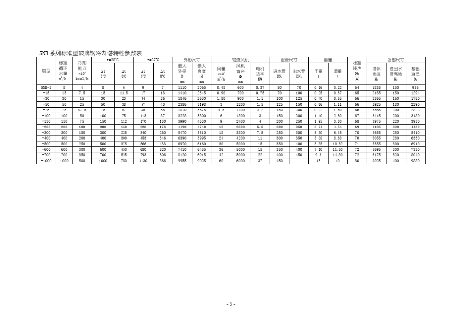 玻璃钢冷却塔_第3页