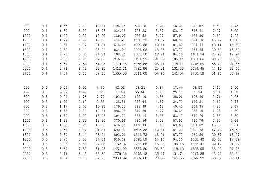 玻璃钢夹砂管价格表_第2页