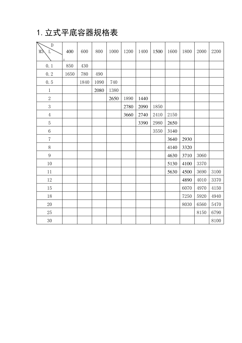 玻璃钢容器技术手册_第2页