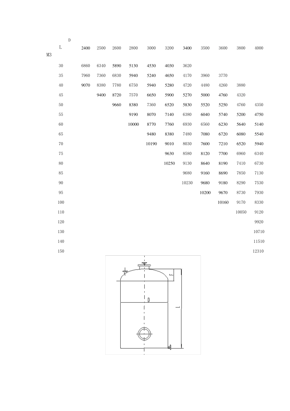 玻璃钢容器技术手册_第3页