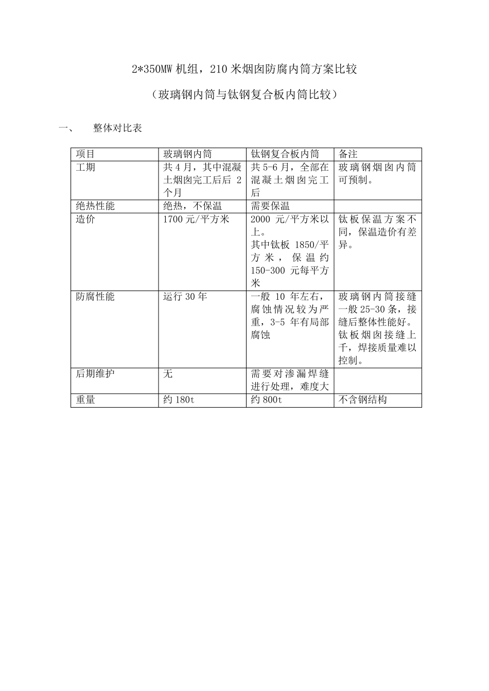 玻璃钢烟囱和钛板对比_第1页