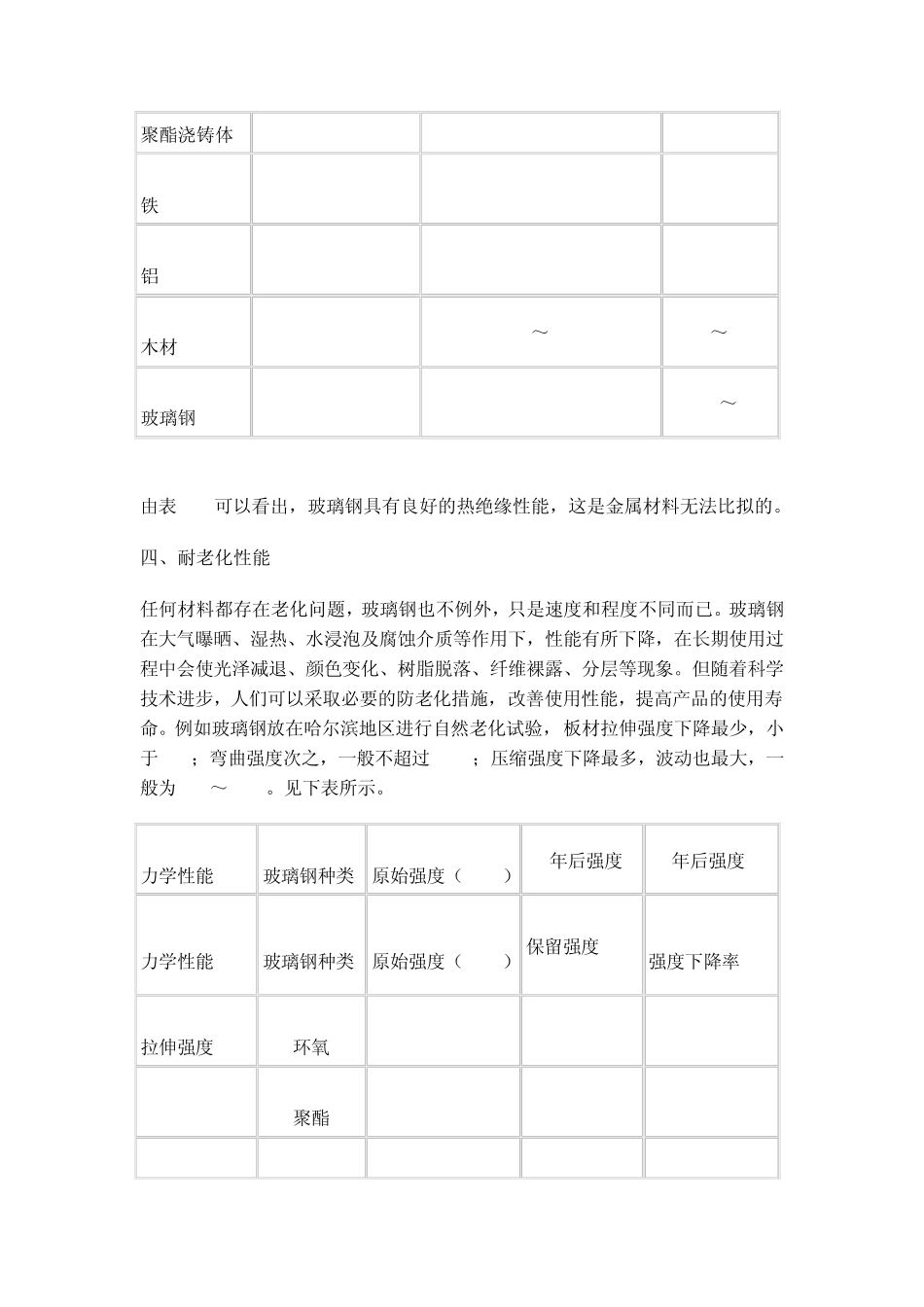 玻璃钢的性能特点_第3页