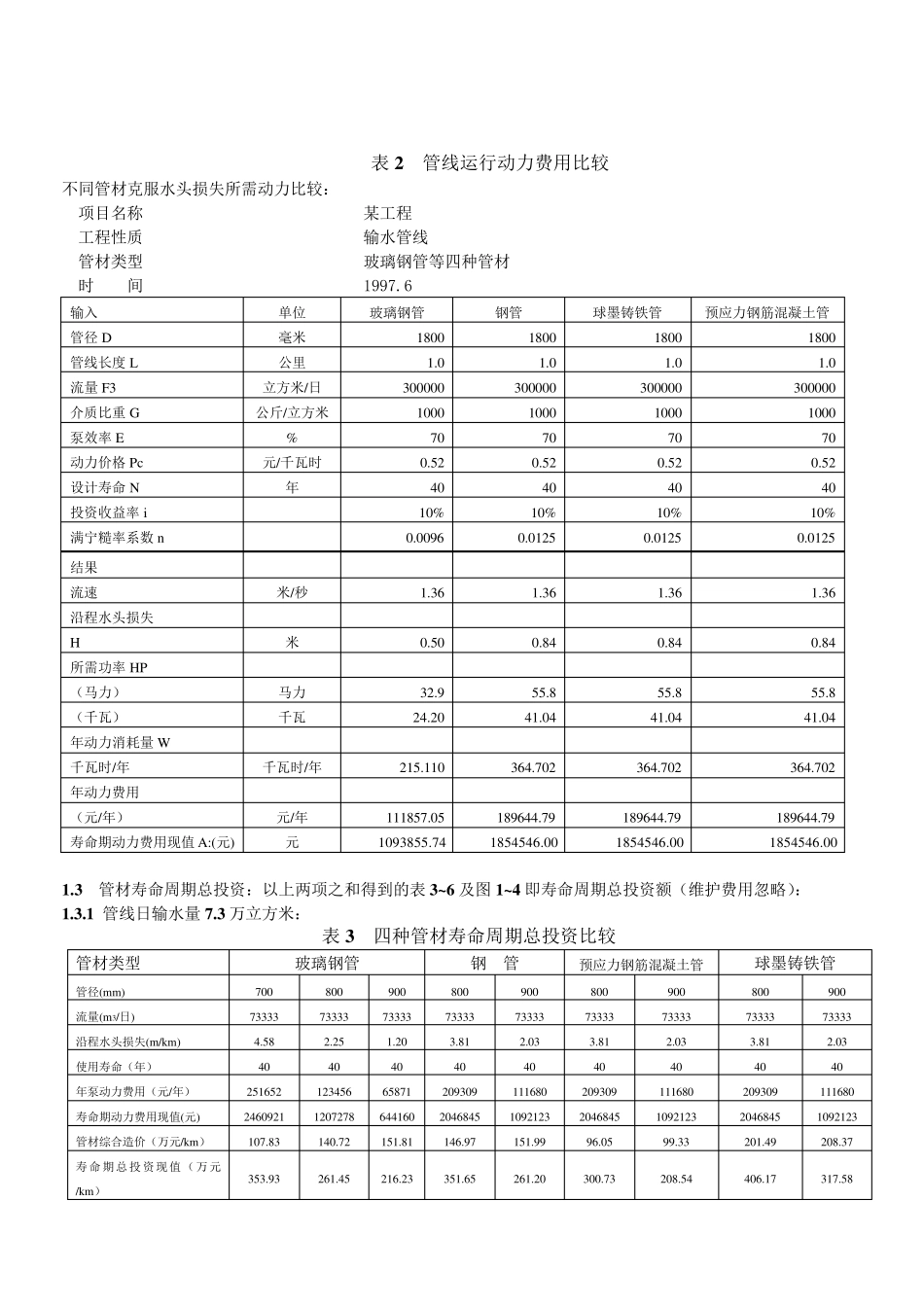 玻璃钢管道等四种管材综合性价比_第2页