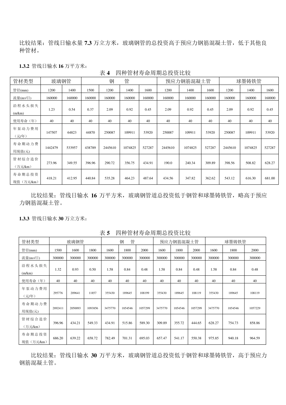 玻璃钢管道等四种管材综合性价比_第3页