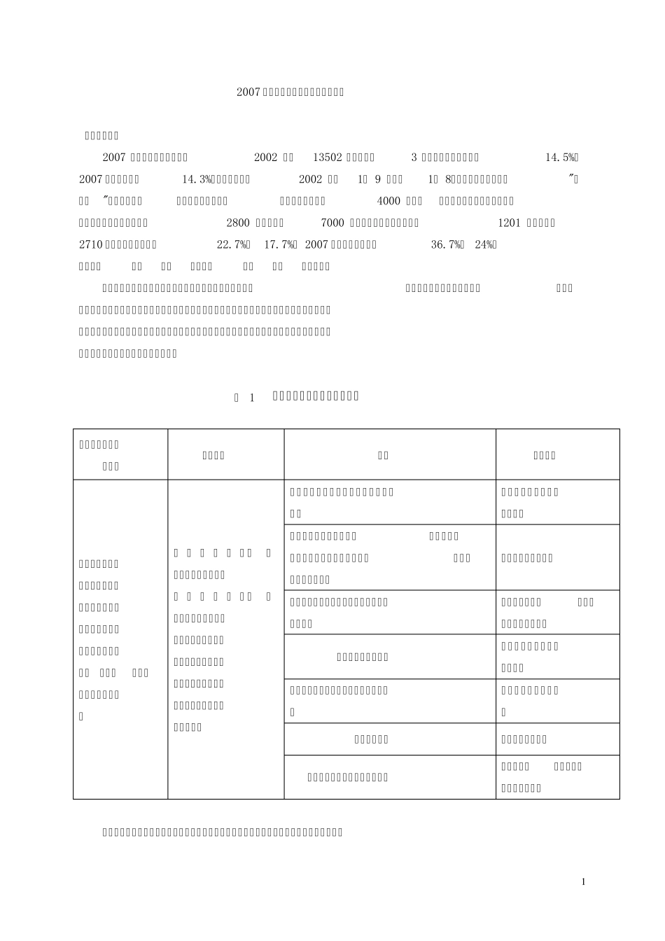 珠三角港口资料收集_第1页