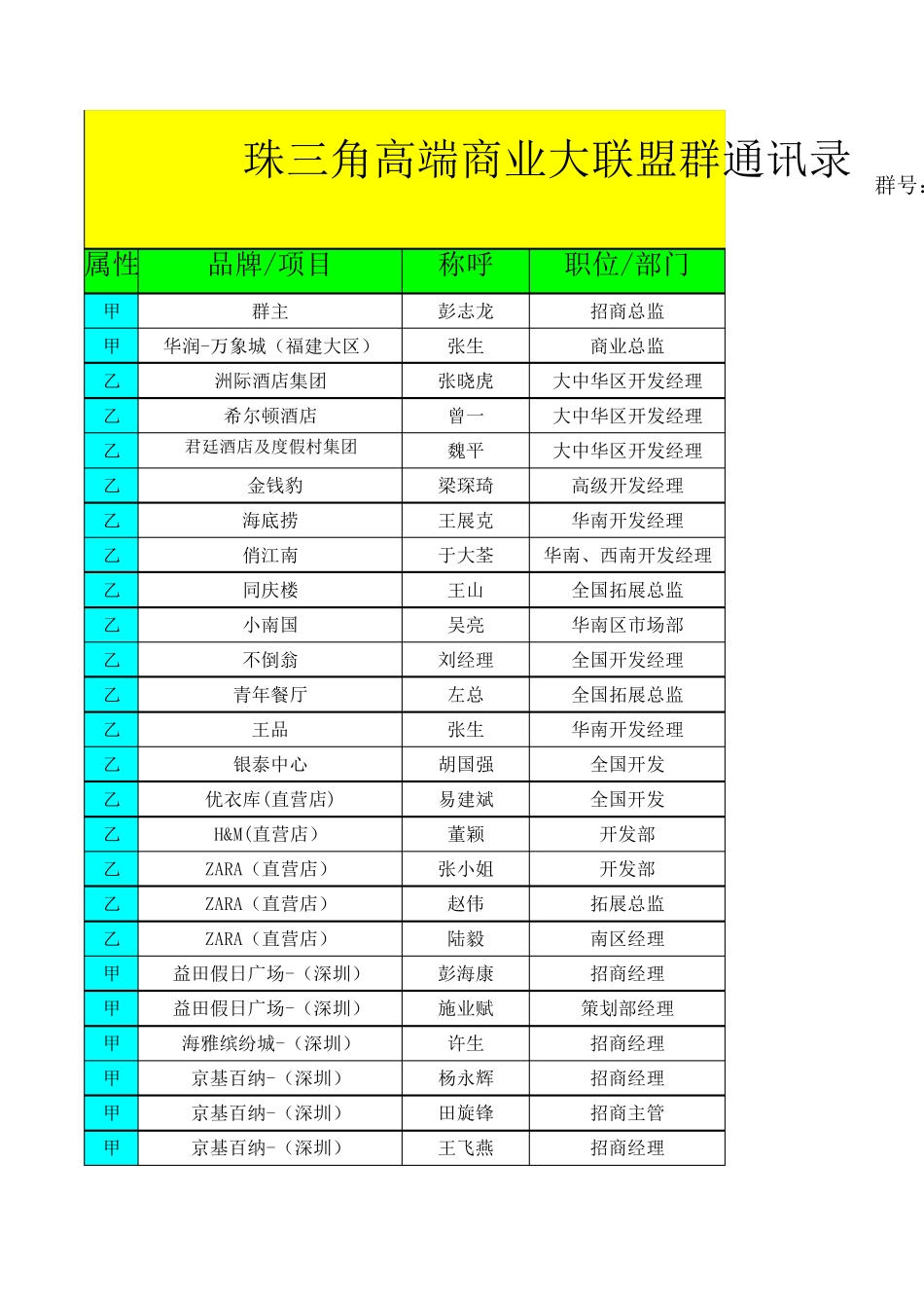 珠三角高端一级甲乙方群通讯录_第1页